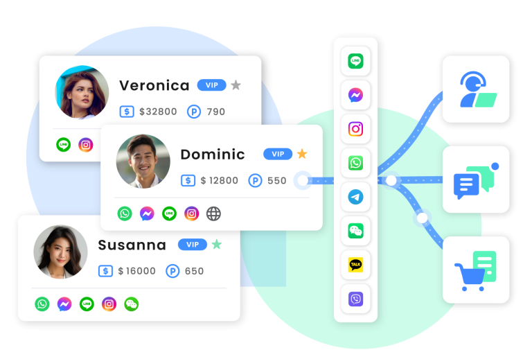 Omnichat: Asia's Premier Omnichannel Chat Commerce Platform