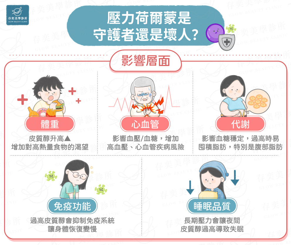 為什麼壓力大就會爛臉？「壓力荷爾蒙」皮質醇對肌膚的影響