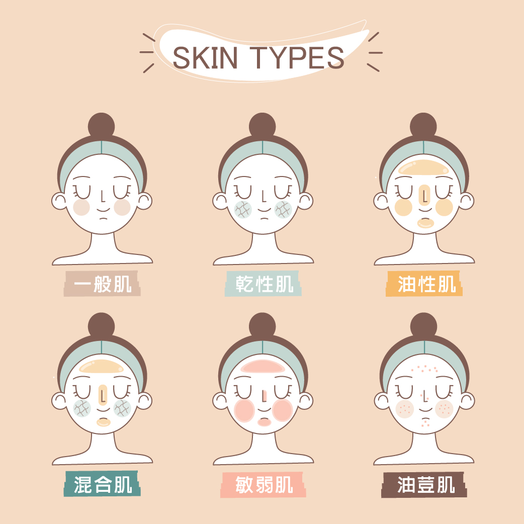 油性肌膚毛孔粗大原因與改善對策：高效控油、代謝角質，重現細緻美肌！