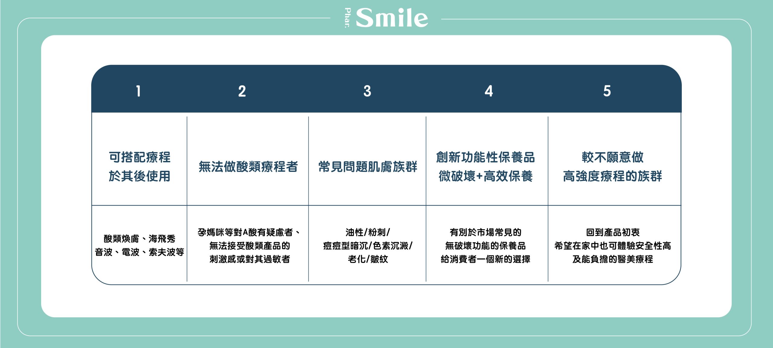 藻針、杏仁酸煥膚該去哪？美容院vs皮膚科：差異、風險全解析！