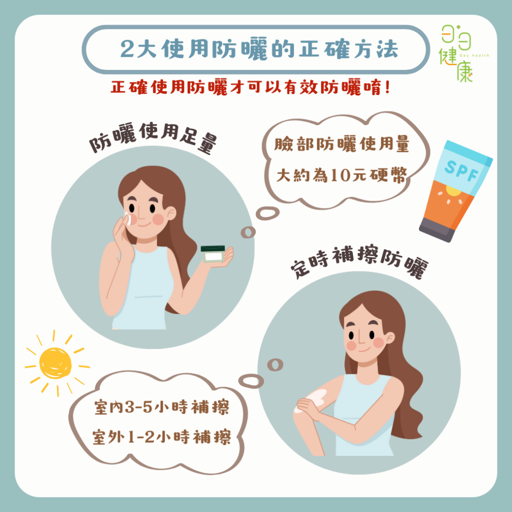 怎麼擦防曬才有效？防曬係數、用量、補擦時機全攻略！

怎麼擦防曬才有效？防曬係數、用量、補擦時機全攻略！