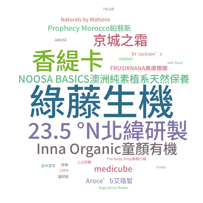 最新消費報告：純植保養品年輕族群佔比破40%，海外美妝消費成新亮點