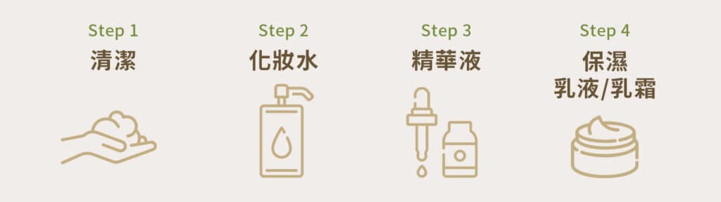 冬季滋潤保養的必要步驟：告別乾燥肌！高效保濕攻略