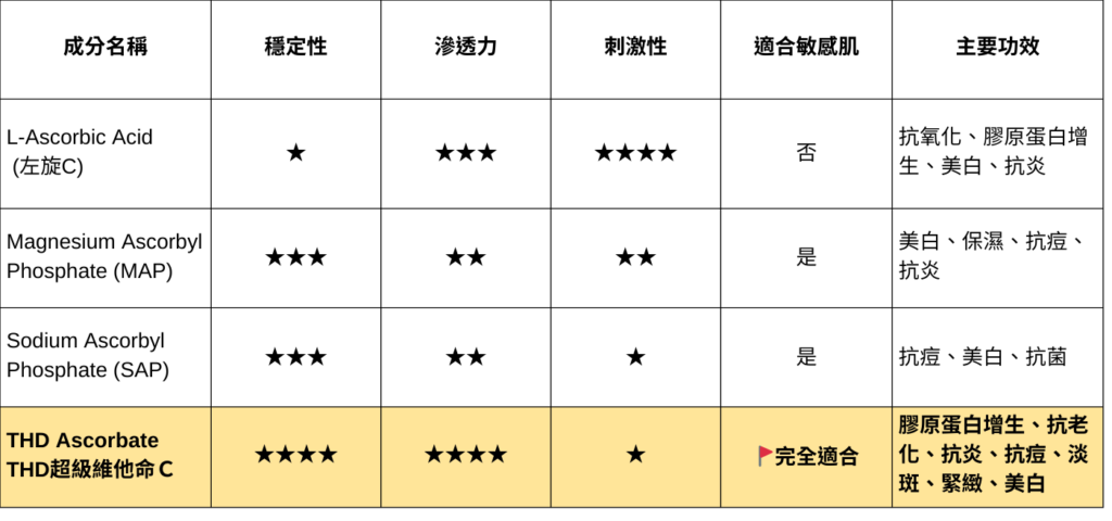 敏感肌使用維他命C該怎麼開始？完整教學！必學低敏導入攻略，告別暗沉、煥亮肌！