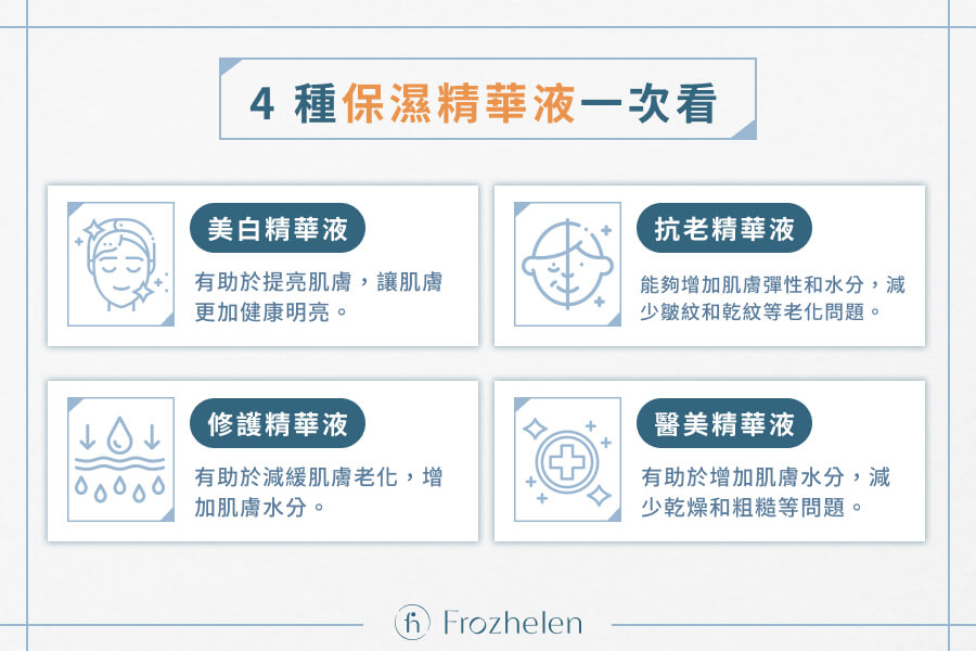 精華液推薦：如何挑選適合自己的功能型產品？高效攻略與熱門產品分析