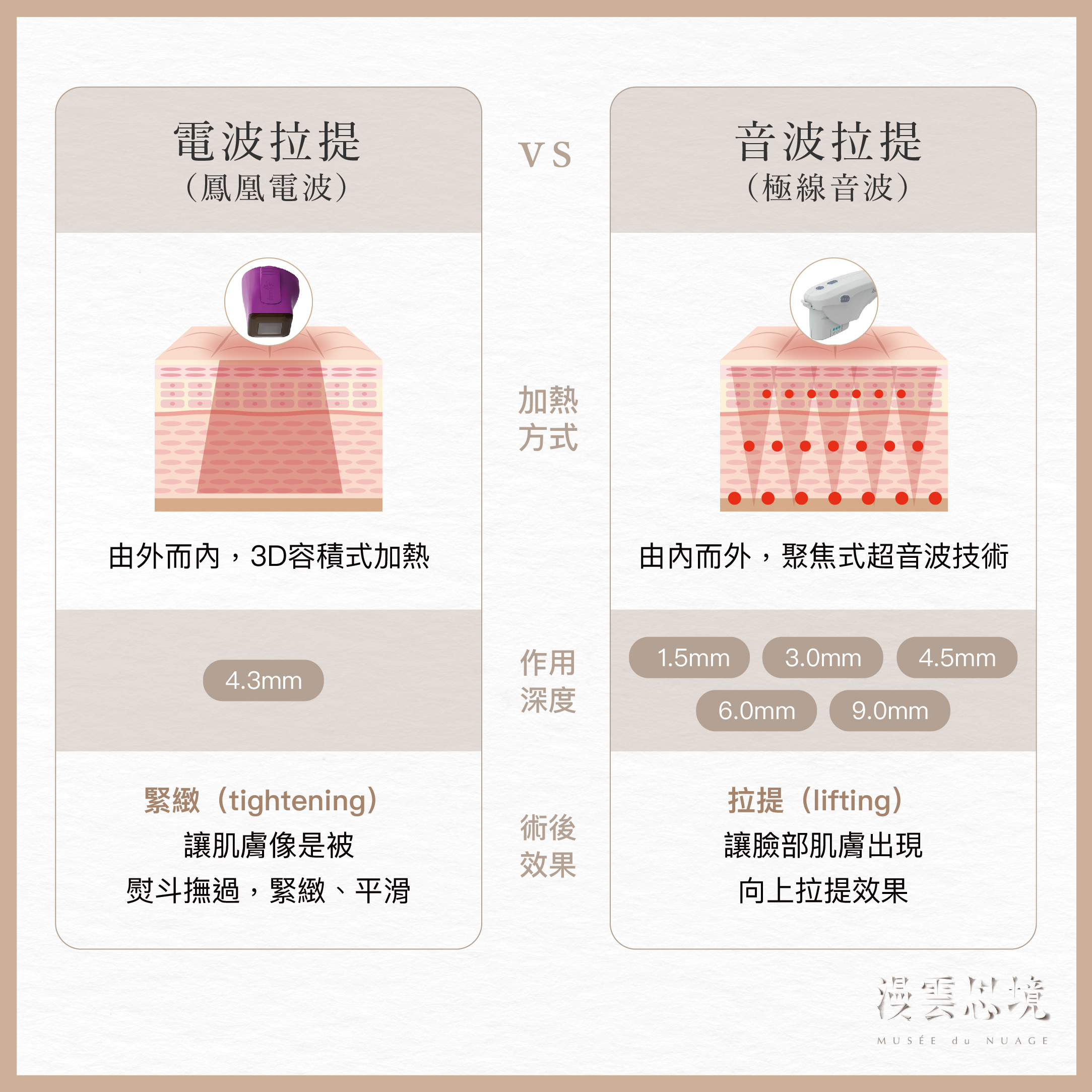 音波 vs. 電波，哪個拉提效果好？原理、族群與保養全解析！