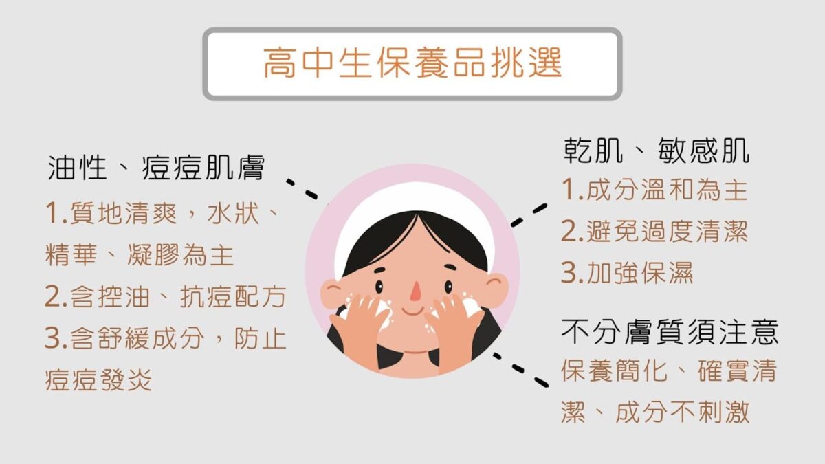 標題：高中生保養步驟完整指南：日常護膚重點與青春期肌膚的關鍵策略