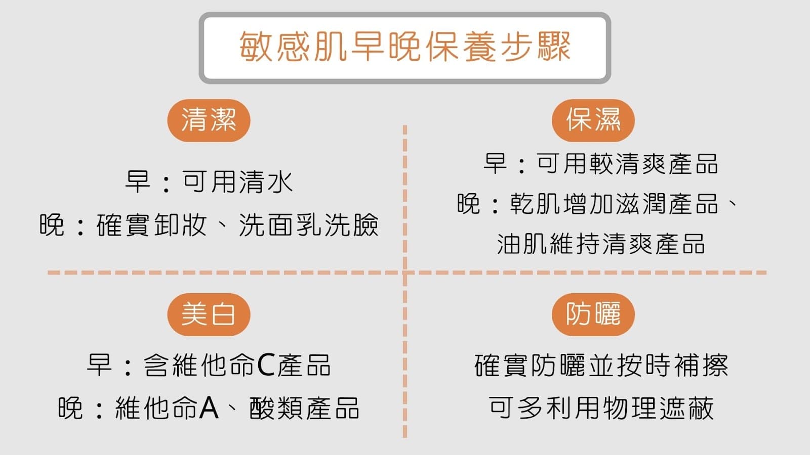 如何打造適合敏感肌的清爽護膚流程？完整教學及高評價產品推薦