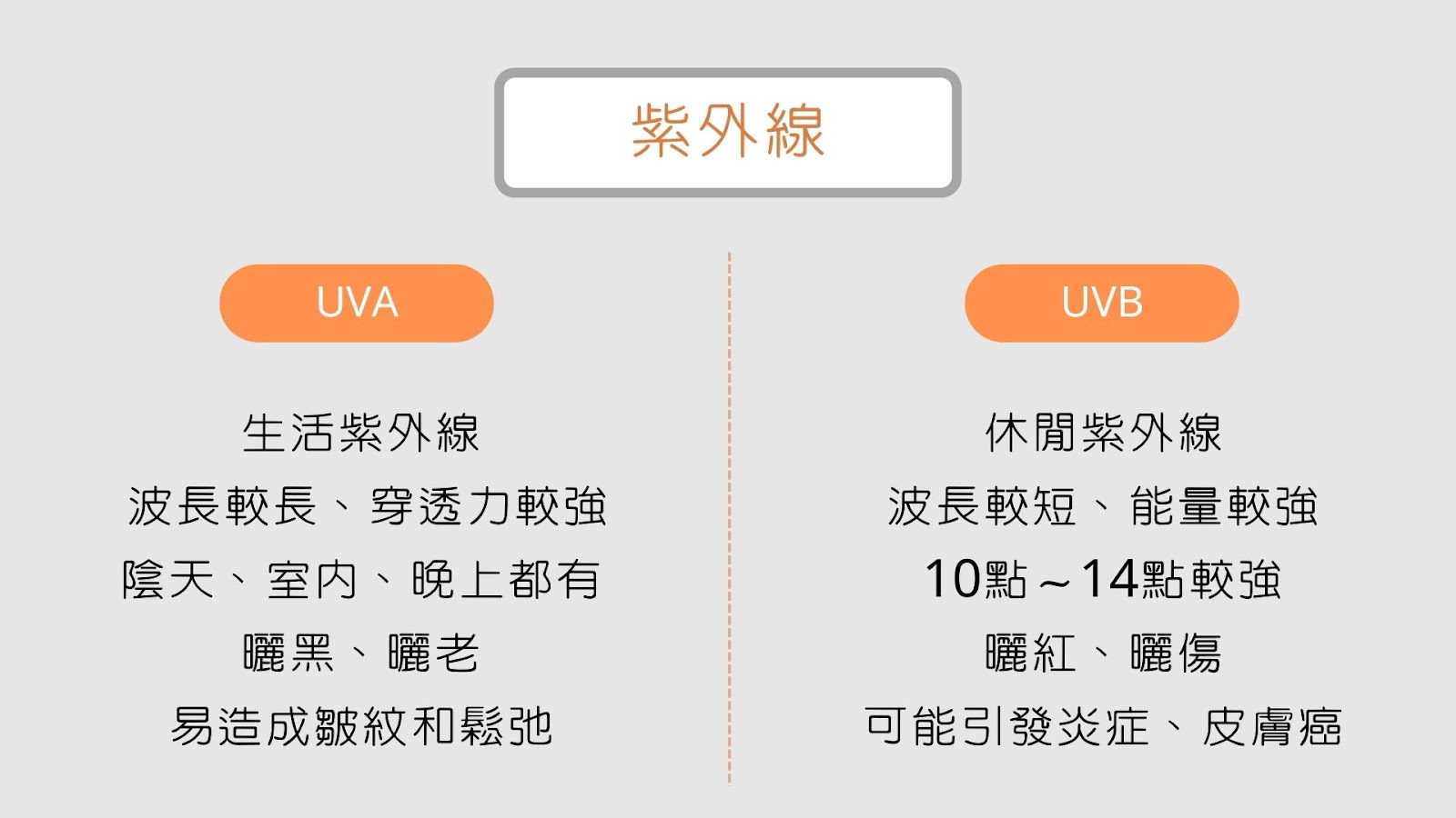 防曬乳過敏怎麼辦？敏感肌的防曬攻略指南