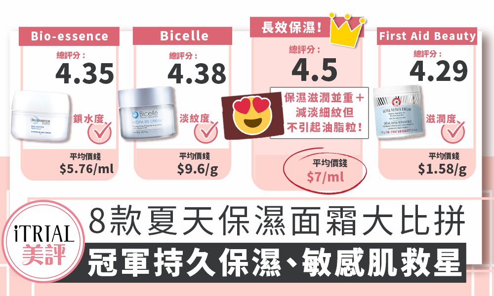 最受歡迎的敏感肌保濕霜推薦｜十年資深顧問的精選保濕聖品攻略