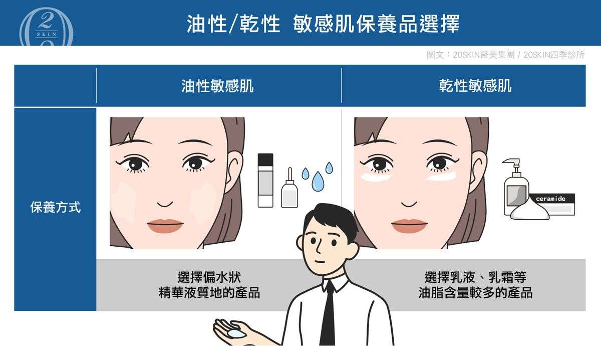 如何選擇適合敏感肌的保濕產品？十年皮膚科護理師的完整教學