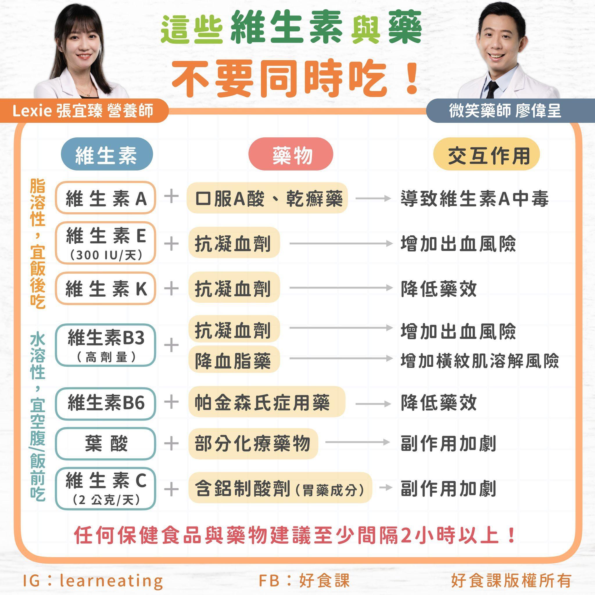 維他命C不能跟什麼一起吃？飲食搭配大全，助你事半功倍