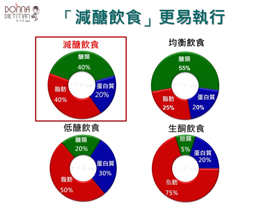 低醣、中醫、間歇斷食減重攻略：網友實證分享&注意事項