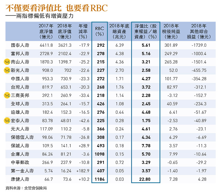 2026年TW-ICS上路在即！壽險業爭取第五波寬容措施，能否減輕資本衝擊？