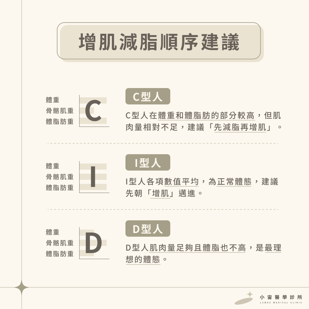 燃脂與增肌同時進行的訓練模式：高效增肌減脂的完整教學