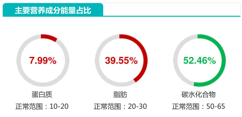 如何在短時間內達到增肌與減脂的平衡？高效增肌減脂秘訣大公開！