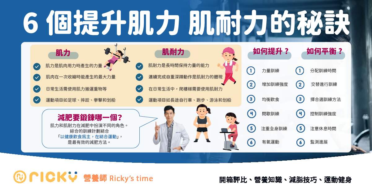 受傷後如何調整鍛鍊計劃以增肌？高效增肌的完整教學