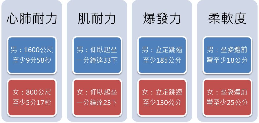如何通過戰繩訓練提升全身力量與心肺耐力？高效燃脂增肌的完整教學