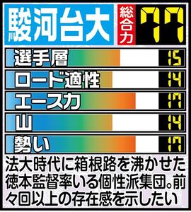 2024世界野球12強 日本代表監督交代：新体制の攻略法と優勝への道