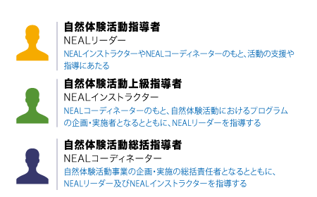 井端弘和監督 辞職後の生活：次なるステージへの羅針盤