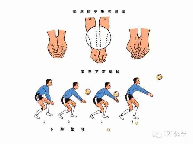 青少年排球秘技大公開！從發球到扣殺，基礎技巧完整教學