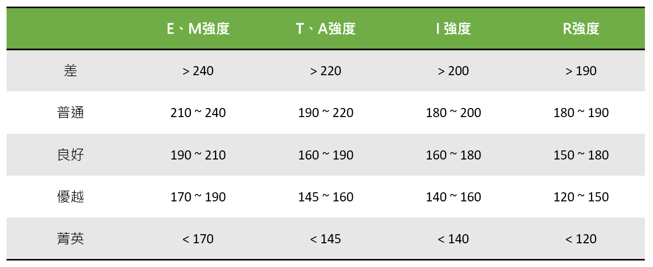 什麼是最佳的跑步時間？高效跑步時間秘訣：生理時鐘x運動效果全解析