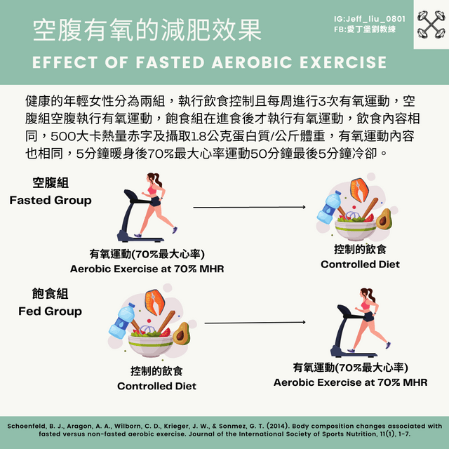 有氧運動對減脂的持久性有多大影響？高效減脂的完整教學：力量訓練+有氧運動的黃金組合