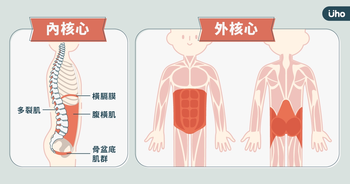羽毛球網前技術：強化核心肌群，穩固攻防！