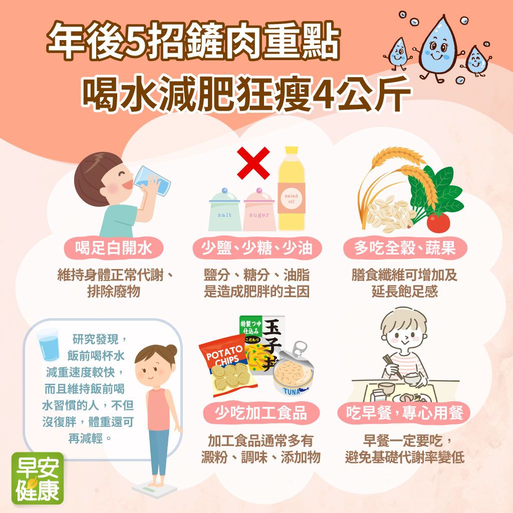 每天只練15分鐘，能減肥嗎？高效居家減脂秘訣大公開！