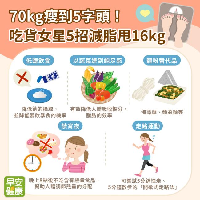 減脂期間怎麼避免掉肌肉？完整教學：高效保留肌肉的減脂塑形攻略