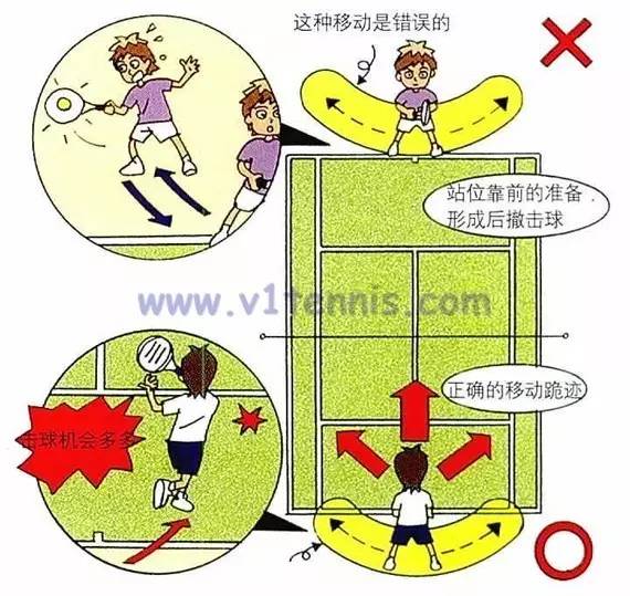 羽球發球進階攻略：掌握技巧，揮灑球場霸氣