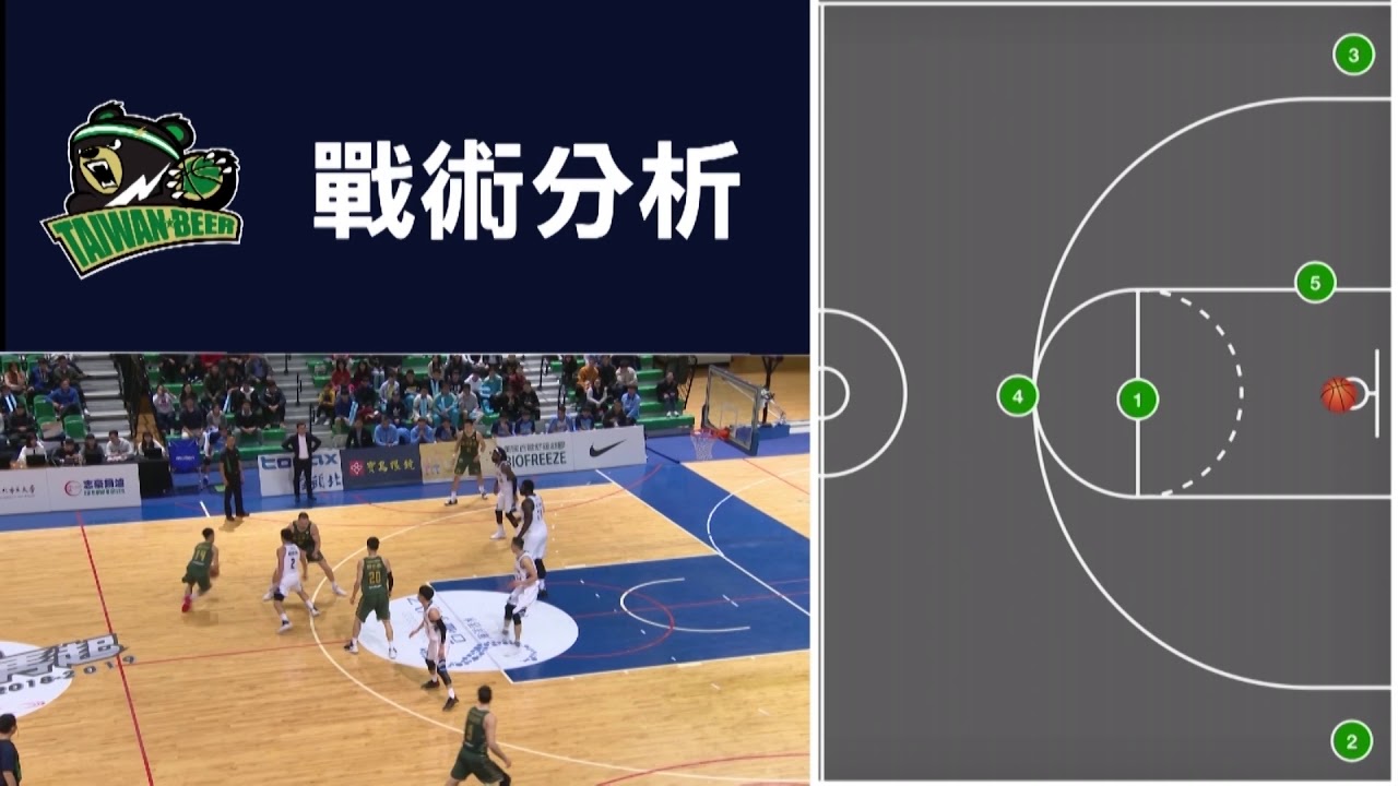 籃球球員如何提升在比賽中的快速決策能力？高效訓練攻略