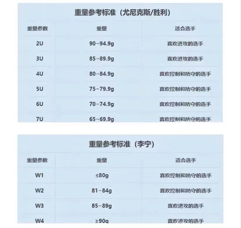 高效羽毛球拍的選擇與保養技巧：初學者到專業選手的完整指南