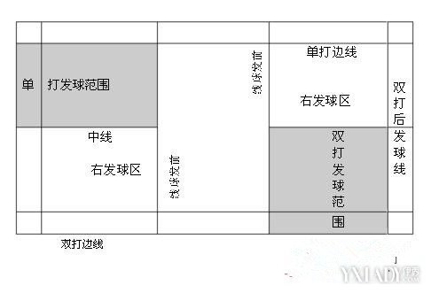 不同場地羽毛球比賽祕技！搞懂規則差異輕鬆制霸球場