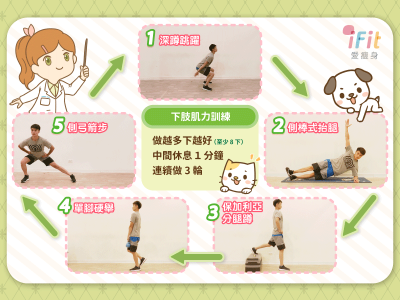 如何設計適合全身肌群的滾輪訓練課表？高效滾輪訓練完整教學