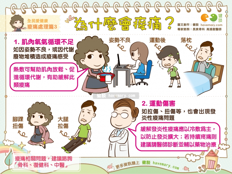 運動後拉伸完整教學：預防傷害、提升表現的關鍵秘訣