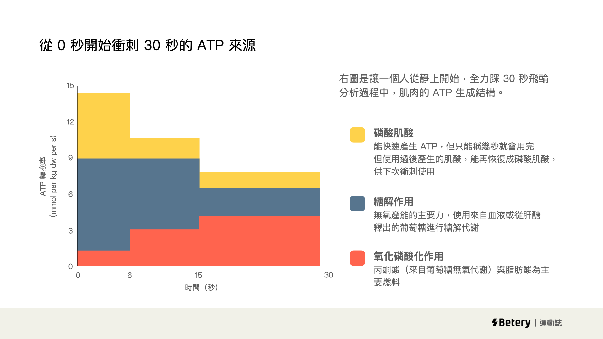 運動耐力持久方：碳水化合物飲食必學秘訣