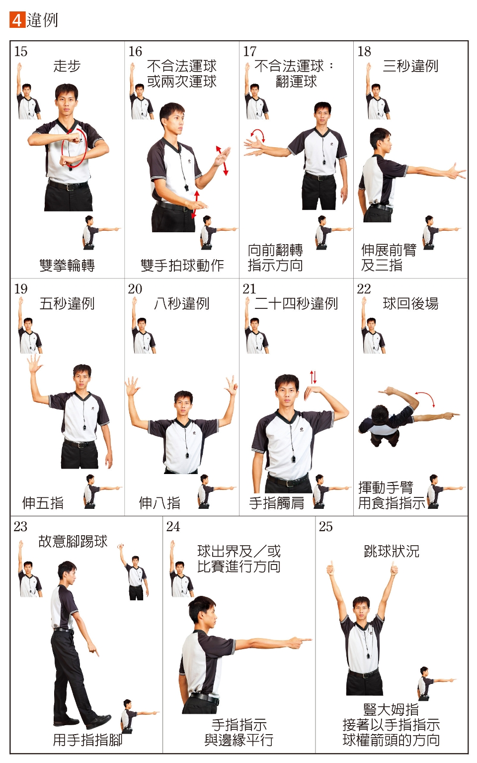 籃球運動規則與裁判手勢的詳細解讀：完整教學與實戰攻略