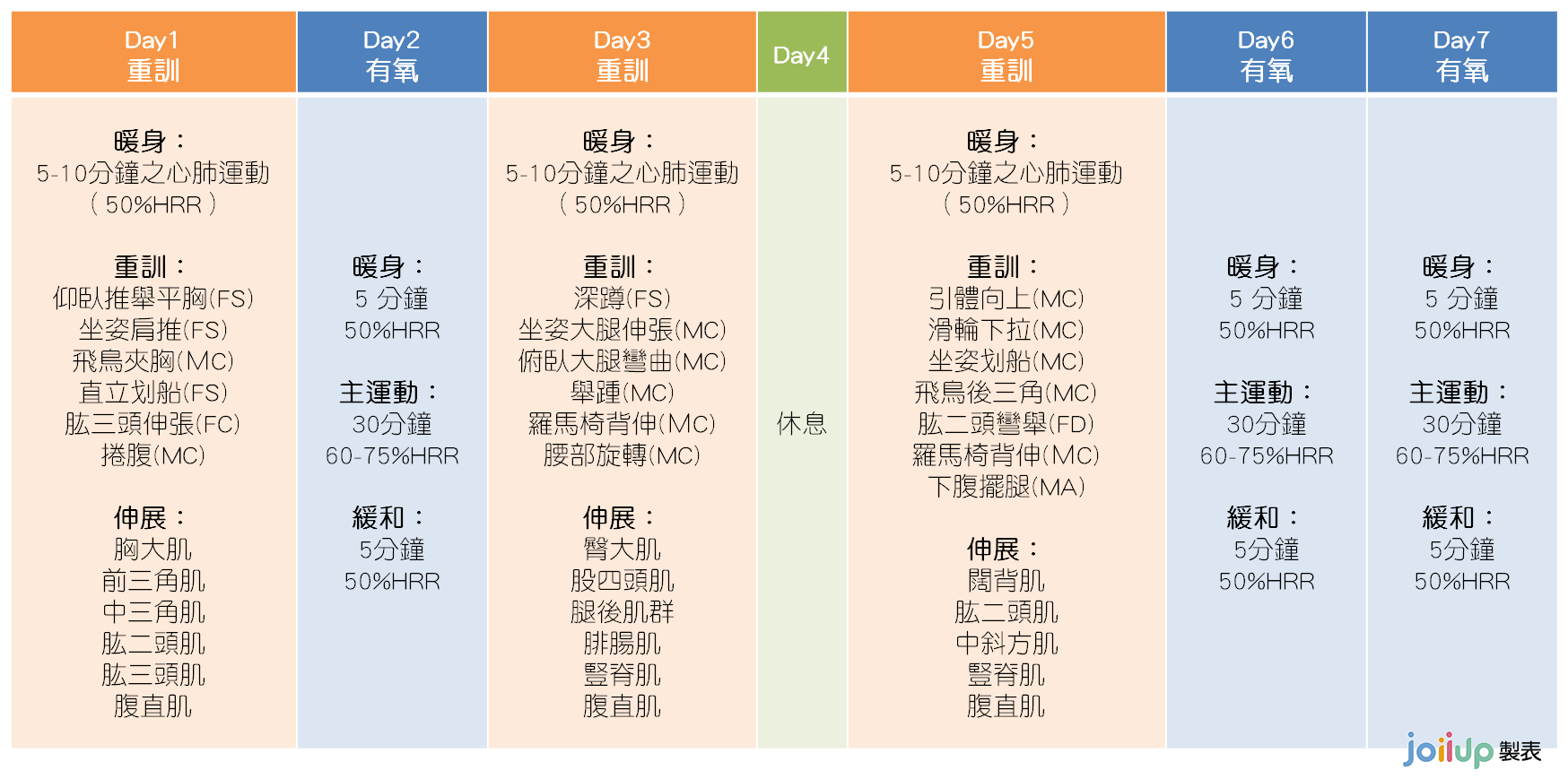 跑步訓練菜單設計指南：從新手到進階跑者的完整教學
