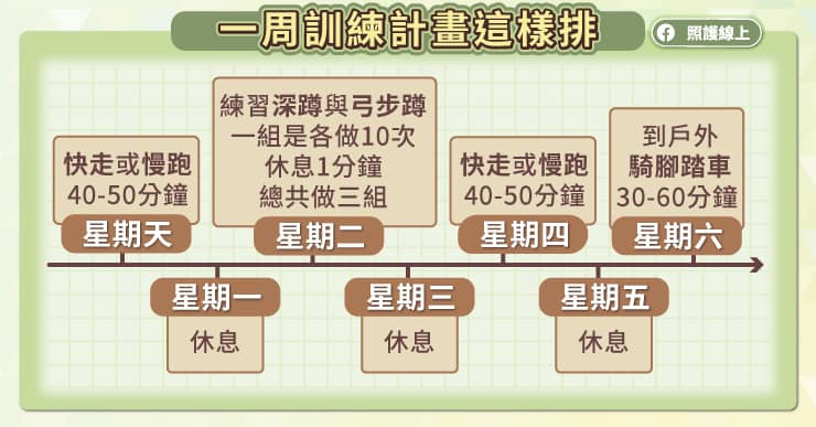 如何設計適合健身房新手的啞鈴訓練計劃？完整教學與課表攻略
