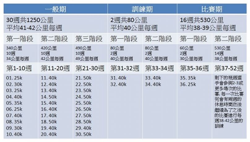重訓如何幫助增肌：飲食與訓練指南｜高效增肌的完整教學與秘訣