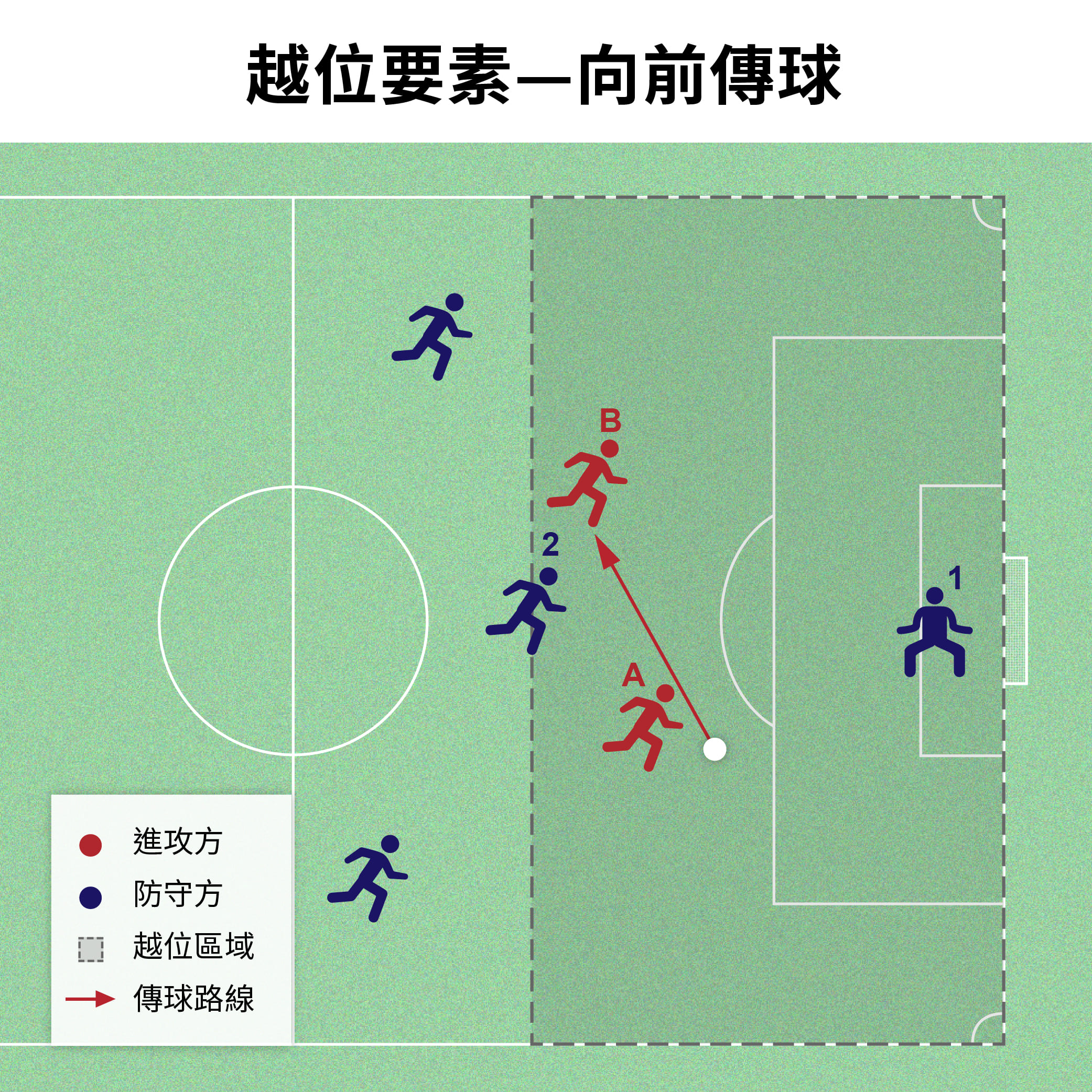 足球新手入門指南：從傳球到射門的基礎知識