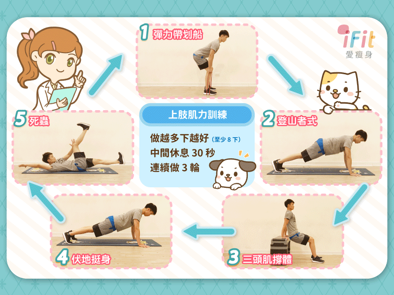 TRX懸吊訓練：進階動作攻略，挑戰極限！