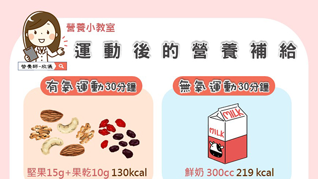 青少年運動的營養需求：掌握蛋白質和碳水化合物的正確補充秘訣