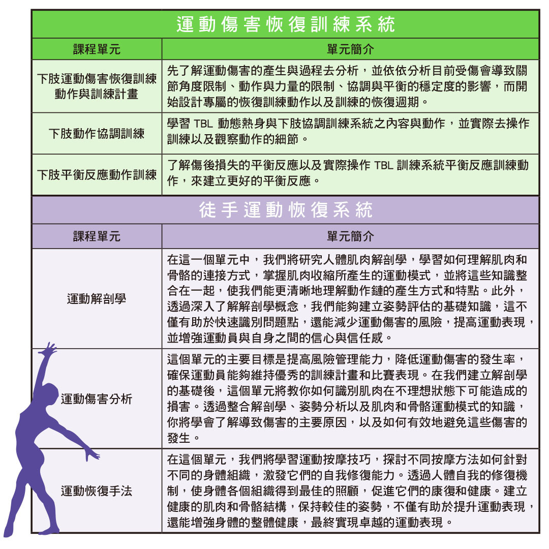 滾輪訓練提升柔軟度與肌肉恢復的功效與完整教學