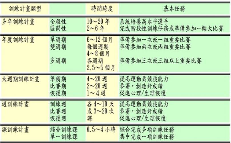 提升肌耐力的最佳方法：高效重量訓練與有氧運動結合指南