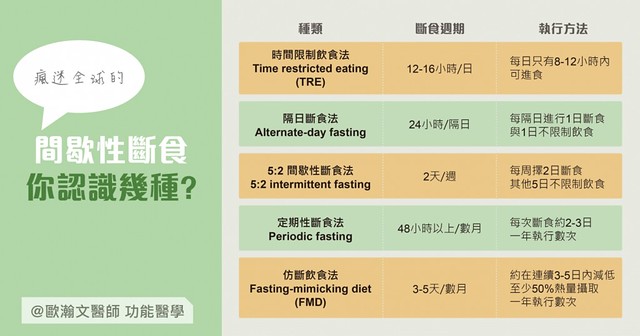 如何利用間歇性斷食結合運動達成減脂目標？高效減脂攻略！