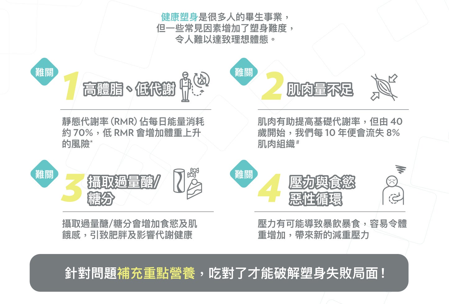 增肌減脂的科學運動與飲食配比：高效達成理想體態的完整教學