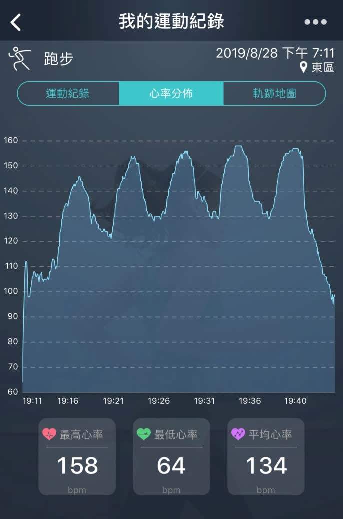 滾輪與HIIT訓練結合：高效燃脂塑形完整教學