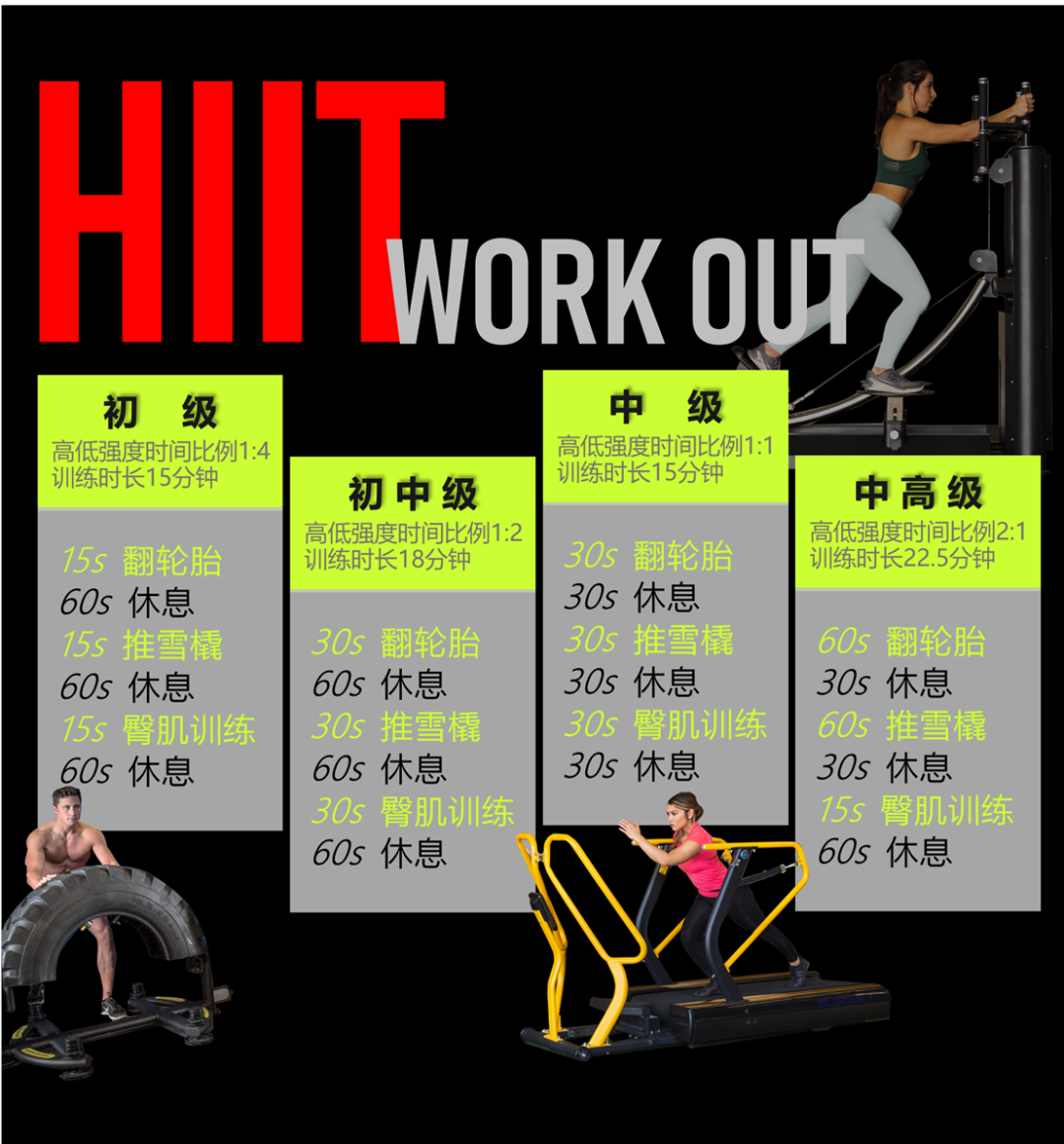 HIIT與力量訓練結合的增肌減脂效果：高效訓練攻略，完整教學！